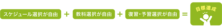 千葉県 流山市の学習塾・個別指導　GA学習アカデミーの夏期講習・冬期講習・春期講習